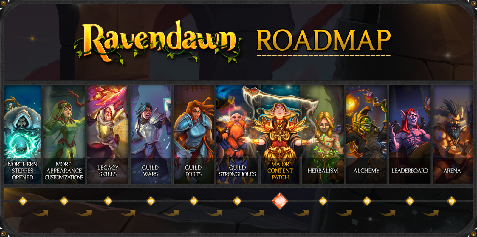 Imagens do jogo Ravendawn Online (Crédito: Reprodução/Ravendawn Online/Midnight Games)
