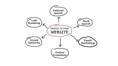 Formas de aumentar o tráfego orgânico do seu site