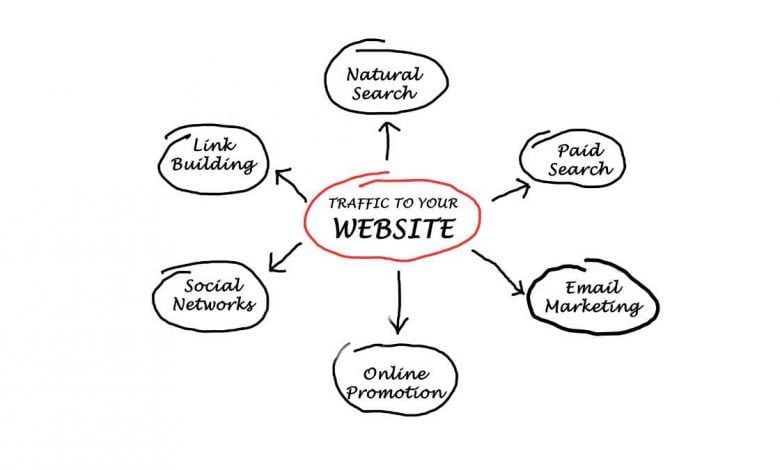 Formas de aumentar o tráfego orgânico do seu site
