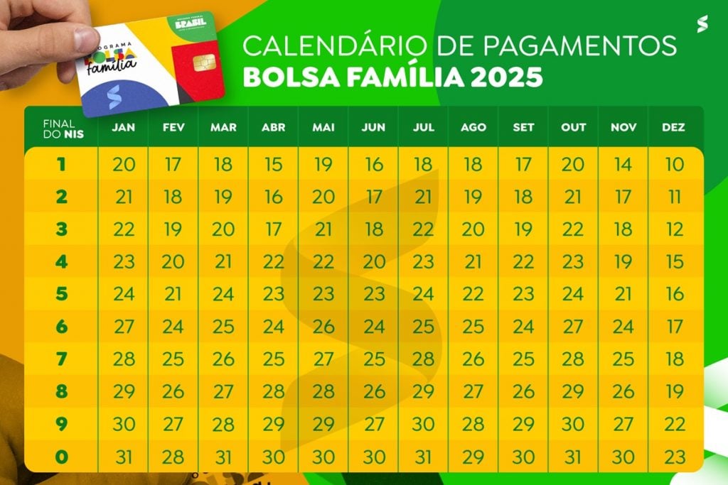 Calendario Bolsa Familia 2025